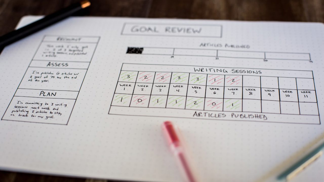A System for Your Goals